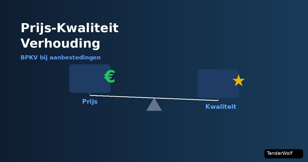 Balance between price and quality
